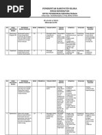 Plan of Action Sesuai Hasil ICRA