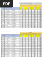 Resultats-Tronc-Sem 2022-2023-1