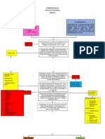 Neonatal Pneumonia Pathophysiology