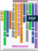 PHD-S O P - Flowchart