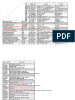 Base de Datos Santander