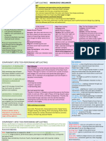 Knowledge Organiser