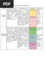 Matriz de Operacionalización de Variables