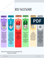 Tipos de Tubos Vacutainer