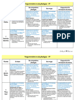 Programmation Arts Plastiques CP 2016-2017