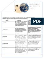 Capas de La Atmosfera