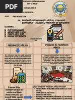 Aprobacion Del Presupuesto Publico y Presupuesto Participativo-Evalucaion y Seguimiento Del Ppto Publico