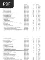 RSMeans Cost Codes