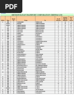 Bus Routes of Chennai