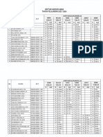 Daftar Penilai ABAS