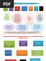 Proceso Metodologico de Investigación Cuantitativa