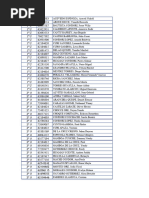 Datos de Los Estudiantes