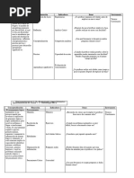 Operacionalización de Variables