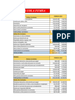 Analisis e Interpretacion de Estados Financieros