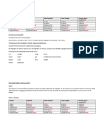 Aantekeningen Grammaire 2 Unité 3