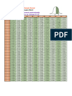 Tabela Da Disitribuição Normal - Prof Douglas Maioli