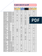 INICET - July Session Round-1 Cut-Off 2023