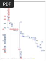 Cronograma de Ejecucion de Obras (Pert - CPM)