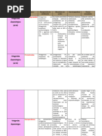 Tabla Farmacos Antiemeticos