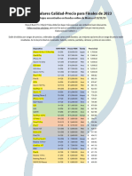 Top Celulares 2023