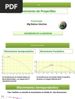 Movimiento Parabolico