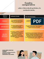 Cuadro Comparativo Sobre El Derecho de Petición y La Acción de Tutela