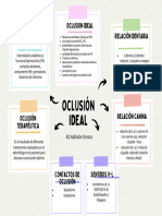 Oclusion Ideal