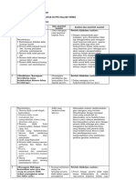 3.LK 1.3 Penentuan Penyebab Masalah LATIHAN