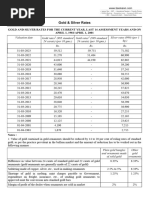 The Gold and Silver Rates As On March 31, 2023 Are Out