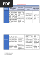 Matriz de Habildades Directivas - Docx - Documentos de Google