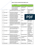 Laporan Serikat Kabupaten Dompu 2023