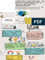 Fuerzas Internas y Las Fuerzas Externas Que Corresponden Con La Afectación Del Espíritu Emprendedor.