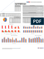 RMA SchoolSummary v3