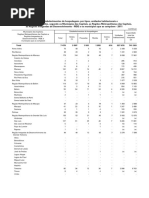 Pesquisa de Serviços de Hospedagem