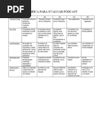Rubrica para Evaluar Podcast