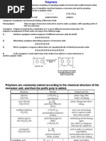 Polymers Post