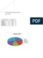 Grafik Data Penjualan Barang Elektronik