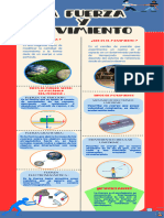 Infografia Movimiento y Fuerza