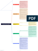 AULA 17 - PDF - Mapa Mental