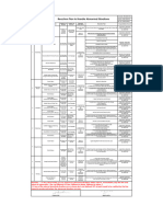 Abnormal Handling Rule