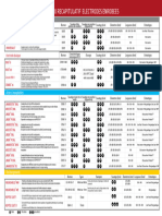 Selection Table Stick Electrodes FR