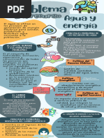 Infografía de Problema Del Recurso Agua y Energía