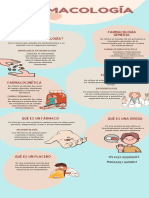 Infografia Sobre Farmacología