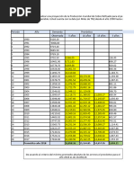 Pronóstico Año 2018 16,858.36 15,554.85 14,657.05 1,003.21