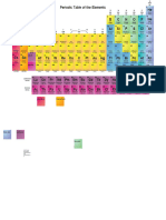 Periodic Table