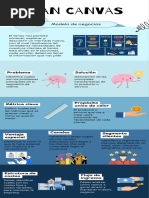 Infografía de Lienzo Lean Canvas