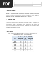 Informe de Ausentismo