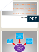 Peta Konsep Modul 9.