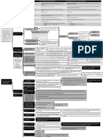 Esquema - Procesal Penal