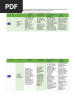 Stakeholder Analysis